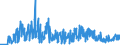 CN 6209 /Exports /Unit = Prices (Euro/ton) /Partner: Kasakhstan /Reporter: Eur27_2020 /6209:Babies' Garments and Clothing Accessories of Textile Materials (Excl. Knitted or Crocheted and Hats)