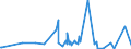 CN 6209 /Exports /Unit = Prices (Euro/ton) /Partner: Turkmenistan /Reporter: Eur27_2020 /6209:Babies' Garments and Clothing Accessories of Textile Materials (Excl. Knitted or Crocheted and Hats)