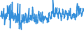 CN 6209 /Exports /Unit = Prices (Euro/ton) /Partner: Croatia /Reporter: Eur27_2020 /6209:Babies' Garments and Clothing Accessories of Textile Materials (Excl. Knitted or Crocheted and Hats)