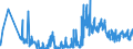 CN 6209 /Exports /Unit = Prices (Euro/ton) /Partner: For.jrep.mac /Reporter: Eur27_2020 /6209:Babies' Garments and Clothing Accessories of Textile Materials (Excl. Knitted or Crocheted and Hats)