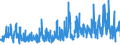 CN 6209 /Exports /Unit = Prices (Euro/ton) /Partner: Morocco /Reporter: Eur27_2020 /6209:Babies' Garments and Clothing Accessories of Textile Materials (Excl. Knitted or Crocheted and Hats)