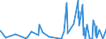 CN 6209 /Exports /Unit = Prices (Euro/ton) /Partner: Burkina Faso /Reporter: Eur27_2020 /6209:Babies' Garments and Clothing Accessories of Textile Materials (Excl. Knitted or Crocheted and Hats)