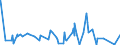 CN 6209 /Exports /Unit = Prices (Euro/ton) /Partner: Niger /Reporter: Eur27_2020 /6209:Babies' Garments and Clothing Accessories of Textile Materials (Excl. Knitted or Crocheted and Hats)