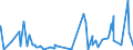 CN 6209 /Exports /Unit = Prices (Euro/ton) /Partner: Guinea Biss. /Reporter: Eur27_2020 /6209:Babies' Garments and Clothing Accessories of Textile Materials (Excl. Knitted or Crocheted and Hats)