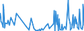 CN 6209 /Exports /Unit = Prices (Euro/ton) /Partner: S.tome /Reporter: Eur27_2020 /6209:Babies' Garments and Clothing Accessories of Textile Materials (Excl. Knitted or Crocheted and Hats)