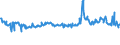 KN 62101092 /Exporte /Einheit = Preise (Euro/Tonne) /Partnerland: Deutschland /Meldeland: Eur27_2020 /62101092:Einmalbekleidung aus Vliesstoffen, von Patienten Oder Chirurgen Während Eines Chirurgischen Eingriffs Getragen