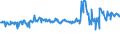 KN 62101092 /Exporte /Einheit = Preise (Euro/Tonne) /Partnerland: Portugal /Meldeland: Eur27_2020 /62101092:Einmalbekleidung aus Vliesstoffen, von Patienten Oder Chirurgen Während Eines Chirurgischen Eingriffs Getragen