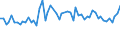 KN 62101092 /Exporte /Einheit = Preise (Euro/Tonne) /Partnerland: Ver.koenigreich(Ohne Nordirland) /Meldeland: Eur27_2020 /62101092:Einmalbekleidung aus Vliesstoffen, von Patienten Oder Chirurgen Während Eines Chirurgischen Eingriffs Getragen