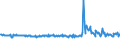 KN 62101092 /Exporte /Einheit = Preise (Euro/Tonne) /Partnerland: Belgien /Meldeland: Eur27_2020 /62101092:Einmalbekleidung aus Vliesstoffen, von Patienten Oder Chirurgen Während Eines Chirurgischen Eingriffs Getragen