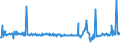 KN 62101092 /Exporte /Einheit = Preise (Euro/Tonne) /Partnerland: Luxemburg /Meldeland: Eur27_2020 /62101092:Einmalbekleidung aus Vliesstoffen, von Patienten Oder Chirurgen Während Eines Chirurgischen Eingriffs Getragen