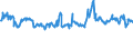 KN 62101092 /Exporte /Einheit = Preise (Euro/Tonne) /Partnerland: Schweiz /Meldeland: Eur27_2020 /62101092:Einmalbekleidung aus Vliesstoffen, von Patienten Oder Chirurgen Während Eines Chirurgischen Eingriffs Getragen