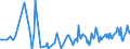 KN 62101092 /Exporte /Einheit = Preise (Euro/Tonne) /Partnerland: Faeroeer Inseln /Meldeland: Eur27_2020 /62101092:Einmalbekleidung aus Vliesstoffen, von Patienten Oder Chirurgen Während Eines Chirurgischen Eingriffs Getragen