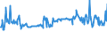 KN 62101092 /Exporte /Einheit = Preise (Euro/Tonne) /Partnerland: Estland /Meldeland: Eur27_2020 /62101092:Einmalbekleidung aus Vliesstoffen, von Patienten Oder Chirurgen Während Eines Chirurgischen Eingriffs Getragen