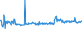 KN 62101092 /Exporte /Einheit = Preise (Euro/Tonne) /Partnerland: Litauen /Meldeland: Eur27_2020 /62101092:Einmalbekleidung aus Vliesstoffen, von Patienten Oder Chirurgen Während Eines Chirurgischen Eingriffs Getragen