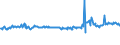 KN 62101092 /Exporte /Einheit = Preise (Euro/Tonne) /Partnerland: Polen /Meldeland: Eur27_2020 /62101092:Einmalbekleidung aus Vliesstoffen, von Patienten Oder Chirurgen Während Eines Chirurgischen Eingriffs Getragen