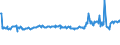 KN 62101092 /Exporte /Einheit = Preise (Euro/Tonne) /Partnerland: Ungarn /Meldeland: Eur27_2020 /62101092:Einmalbekleidung aus Vliesstoffen, von Patienten Oder Chirurgen Während Eines Chirurgischen Eingriffs Getragen