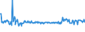 KN 62101092 /Exporte /Einheit = Preise (Euro/Tonne) /Partnerland: Bulgarien /Meldeland: Eur27_2020 /62101092:Einmalbekleidung aus Vliesstoffen, von Patienten Oder Chirurgen Während Eines Chirurgischen Eingriffs Getragen