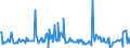 KN 62101092 /Exporte /Einheit = Preise (Euro/Tonne) /Partnerland: Marokko /Meldeland: Eur27_2020 /62101092:Einmalbekleidung aus Vliesstoffen, von Patienten Oder Chirurgen Während Eines Chirurgischen Eingriffs Getragen