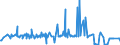 KN 62101092 /Exporte /Einheit = Preise (Euro/Tonne) /Partnerland: Tunesien /Meldeland: Eur27_2020 /62101092:Einmalbekleidung aus Vliesstoffen, von Patienten Oder Chirurgen Während Eines Chirurgischen Eingriffs Getragen