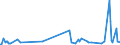 KN 62101092 /Exporte /Einheit = Preise (Euro/Tonne) /Partnerland: Sierra Leone /Meldeland: Eur27_2020 /62101092:Einmalbekleidung aus Vliesstoffen, von Patienten Oder Chirurgen Während Eines Chirurgischen Eingriffs Getragen