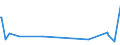 KN 62101092 /Exporte /Einheit = Preise (Euro/Tonne) /Partnerland: Liberia /Meldeland: Eur27_2020 /62101092:Einmalbekleidung aus Vliesstoffen, von Patienten Oder Chirurgen Während Eines Chirurgischen Eingriffs Getragen