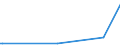 KN 62101092 /Exporte /Einheit = Preise (Euro/Tonne) /Partnerland: Zentralaf.republik /Meldeland: Eur27_2020 /62101092:Einmalbekleidung aus Vliesstoffen, von Patienten Oder Chirurgen Während Eines Chirurgischen Eingriffs Getragen