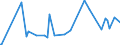 KN 62101092 /Exporte /Einheit = Preise (Euro/Tonne) /Partnerland: Kongo /Meldeland: Eur27_2020 /62101092:Einmalbekleidung aus Vliesstoffen, von Patienten Oder Chirurgen Während Eines Chirurgischen Eingriffs Getragen