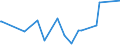 KN 62101092 /Exporte /Einheit = Preise (Euro/Tonne) /Partnerland: Ruanda /Meldeland: Eur27_2020 /62101092:Einmalbekleidung aus Vliesstoffen, von Patienten Oder Chirurgen Während Eines Chirurgischen Eingriffs Getragen