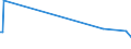 KN 62101092 /Exporte /Einheit = Preise (Euro/Tonne) /Partnerland: Aethiopien /Meldeland: Europäische Union /62101092:Einmalbekleidung aus Vliesstoffen, von Patienten Oder Chirurgen Während Eines Chirurgischen Eingriffs Getragen