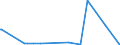 KN 62101092 /Exporte /Einheit = Preise (Euro/Tonne) /Partnerland: Somalia /Meldeland: Eur27_2020 /62101092:Einmalbekleidung aus Vliesstoffen, von Patienten Oder Chirurgen Während Eines Chirurgischen Eingriffs Getragen