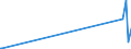 KN 62101092 /Exporte /Einheit = Preise (Euro/Tonne) /Partnerland: Seychellen /Meldeland: Eur27_2020 /62101092:Einmalbekleidung aus Vliesstoffen, von Patienten Oder Chirurgen Während Eines Chirurgischen Eingriffs Getragen