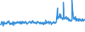KN 62101098 /Exporte /Einheit = Preise (Euro/Tonne) /Partnerland: Oesterreich /Meldeland: Eur27_2020 /62101098:Kleidung aus Vliesstoffen, Auch GetrÃ¤nkt, Bestrichen Oder Ã¼berzogen Oder mit Lagen Versehen (Ausg. Kleidung FÃ¼r Kleinkinder und BekleidungszubehÃ¶r Sowie bei Chirurgischen Eingriffen Getragene Einmalbekleidung)