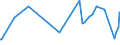 KN 62101098 /Exporte /Einheit = Preise (Euro/Tonne) /Partnerland: Sudan /Meldeland: Eur27_2020 /62101098:Kleidung aus Vliesstoffen, Auch GetrÃ¤nkt, Bestrichen Oder Ã¼berzogen Oder mit Lagen Versehen (Ausg. Kleidung FÃ¼r Kleinkinder und BekleidungszubehÃ¶r Sowie bei Chirurgischen Eingriffen Getragene Einmalbekleidung)