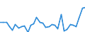 KN 62104000 /Exporte /Einheit = Preise (Euro/Tonne) /Partnerland: Daenemark /Meldeland: Eur27_2020 /62104000:Kleidung aus Geweben, Andere als Gewirke Oder Gestricke, Kautschutiert Oder mit Kunststoff Oder Anderen Stoffen Getränkt, Bestrichen Oder überzogen, für Männer Oder Knaben (Ausg. Kleidung von der art der in den Unterpos. 6201.11 bis 6201.19 Genannten Waren, Kleidung für Kleinkinder Sowie Bekleidungszubehör)