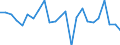 KN 62104000 /Exporte /Einheit = Preise (Euro/Tonne) /Partnerland: Luxemburg /Meldeland: Eur27_2020 /62104000:Kleidung aus Geweben, Andere als Gewirke Oder Gestricke, Kautschutiert Oder mit Kunststoff Oder Anderen Stoffen Getränkt, Bestrichen Oder überzogen, für Männer Oder Knaben (Ausg. Kleidung von der art der in den Unterpos. 6201.11 bis 6201.19 Genannten Waren, Kleidung für Kleinkinder Sowie Bekleidungszubehör)