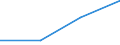 KN 62104000 /Exporte /Einheit = Preise (Euro/Tonne) /Partnerland: Faeroer /Meldeland: Eur27 /62104000:Kleidung aus Geweben, Andere als Gewirke Oder Gestricke, Kautschutiert Oder mit Kunststoff Oder Anderen Stoffen Getränkt, Bestrichen Oder überzogen, für Männer Oder Knaben (Ausg. Kleidung von der art der in den Unterpos. 6201.11 bis 6201.19 Genannten Waren, Kleidung für Kleinkinder Sowie Bekleidungszubehör)