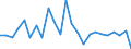 KN 62104000 /Exporte /Einheit = Preise (Euro/Tonne) /Partnerland: Liechtenstein /Meldeland: Eur27_2020 /62104000:Kleidung aus Geweben, Andere als Gewirke Oder Gestricke, Kautschutiert Oder mit Kunststoff Oder Anderen Stoffen Getränkt, Bestrichen Oder überzogen, für Männer Oder Knaben (Ausg. Kleidung von der art der in den Unterpos. 6201.11 bis 6201.19 Genannten Waren, Kleidung für Kleinkinder Sowie Bekleidungszubehör)