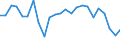 KN 62104000 /Exporte /Einheit = Preise (Euro/Tonne) /Partnerland: Oesterreich /Meldeland: Eur27_2020 /62104000:Kleidung aus Geweben, Andere als Gewirke Oder Gestricke, Kautschutiert Oder mit Kunststoff Oder Anderen Stoffen Getränkt, Bestrichen Oder überzogen, für Männer Oder Knaben (Ausg. Kleidung von der art der in den Unterpos. 6201.11 bis 6201.19 Genannten Waren, Kleidung für Kleinkinder Sowie Bekleidungszubehör)