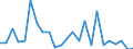 KN 62104000 /Exporte /Einheit = Preise (Euro/Tonne) /Partnerland: Tuerkei /Meldeland: Eur27_2020 /62104000:Kleidung aus Geweben, Andere als Gewirke Oder Gestricke, Kautschutiert Oder mit Kunststoff Oder Anderen Stoffen Getränkt, Bestrichen Oder überzogen, für Männer Oder Knaben (Ausg. Kleidung von der art der in den Unterpos. 6201.11 bis 6201.19 Genannten Waren, Kleidung für Kleinkinder Sowie Bekleidungszubehör)