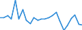 KN 62104000 /Exporte /Einheit = Preise (Euro/Tonne) /Partnerland: Estland /Meldeland: Eur27_2020 /62104000:Kleidung aus Geweben, Andere als Gewirke Oder Gestricke, Kautschutiert Oder mit Kunststoff Oder Anderen Stoffen Getränkt, Bestrichen Oder überzogen, für Männer Oder Knaben (Ausg. Kleidung von der art der in den Unterpos. 6201.11 bis 6201.19 Genannten Waren, Kleidung für Kleinkinder Sowie Bekleidungszubehör)