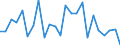 KN 62104000 /Exporte /Einheit = Preise (Euro/Tonne) /Partnerland: Lettland /Meldeland: Eur27_2020 /62104000:Kleidung aus Geweben, Andere als Gewirke Oder Gestricke, Kautschutiert Oder mit Kunststoff Oder Anderen Stoffen Getränkt, Bestrichen Oder überzogen, für Männer Oder Knaben (Ausg. Kleidung von der art der in den Unterpos. 6201.11 bis 6201.19 Genannten Waren, Kleidung für Kleinkinder Sowie Bekleidungszubehör)