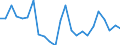 KN 62104000 /Exporte /Einheit = Preise (Euro/Tonne) /Partnerland: Albanien /Meldeland: Eur27_2020 /62104000:Kleidung aus Geweben, Andere als Gewirke Oder Gestricke, Kautschutiert Oder mit Kunststoff Oder Anderen Stoffen Getränkt, Bestrichen Oder überzogen, für Männer Oder Knaben (Ausg. Kleidung von der art der in den Unterpos. 6201.11 bis 6201.19 Genannten Waren, Kleidung für Kleinkinder Sowie Bekleidungszubehör)