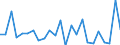 KN 62104000 /Exporte /Einheit = Preise (Euro/Tonne) /Partnerland: Ukraine /Meldeland: Eur27_2020 /62104000:Kleidung aus Geweben, Andere als Gewirke Oder Gestricke, Kautschutiert Oder mit Kunststoff Oder Anderen Stoffen Getränkt, Bestrichen Oder überzogen, für Männer Oder Knaben (Ausg. Kleidung von der art der in den Unterpos. 6201.11 bis 6201.19 Genannten Waren, Kleidung für Kleinkinder Sowie Bekleidungszubehör)