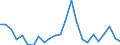 KN 62104000 /Exporte /Einheit = Preise (Euro/Tonne) /Partnerland: Russland /Meldeland: Eur27_2020 /62104000:Kleidung aus Geweben, Andere als Gewirke Oder Gestricke, Kautschutiert Oder mit Kunststoff Oder Anderen Stoffen Getränkt, Bestrichen Oder überzogen, für Männer Oder Knaben (Ausg. Kleidung von der art der in den Unterpos. 6201.11 bis 6201.19 Genannten Waren, Kleidung für Kleinkinder Sowie Bekleidungszubehör)