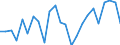 KN 62104000 /Exporte /Einheit = Preise (Euro/Tonne) /Partnerland: Slowenien /Meldeland: Eur27_2020 /62104000:Kleidung aus Geweben, Andere als Gewirke Oder Gestricke, Kautschutiert Oder mit Kunststoff Oder Anderen Stoffen Getränkt, Bestrichen Oder überzogen, für Männer Oder Knaben (Ausg. Kleidung von der art der in den Unterpos. 6201.11 bis 6201.19 Genannten Waren, Kleidung für Kleinkinder Sowie Bekleidungszubehör)