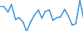 KN 62104000 /Exporte /Einheit = Preise (Euro/Tonne) /Partnerland: Kroatien /Meldeland: Eur27_2020 /62104000:Kleidung aus Geweben, Andere als Gewirke Oder Gestricke, Kautschutiert Oder mit Kunststoff Oder Anderen Stoffen Getränkt, Bestrichen Oder überzogen, für Männer Oder Knaben (Ausg. Kleidung von der art der in den Unterpos. 6201.11 bis 6201.19 Genannten Waren, Kleidung für Kleinkinder Sowie Bekleidungszubehör)