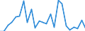 KN 62104000 /Exporte /Einheit = Preise (Euro/Tonne) /Partnerland: Montenegro /Meldeland: Eur27_2020 /62104000:Kleidung aus Geweben, Andere als Gewirke Oder Gestricke, Kautschutiert Oder mit Kunststoff Oder Anderen Stoffen Getränkt, Bestrichen Oder überzogen, für Männer Oder Knaben (Ausg. Kleidung von der art der in den Unterpos. 6201.11 bis 6201.19 Genannten Waren, Kleidung für Kleinkinder Sowie Bekleidungszubehör)