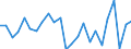 KN 62104000 /Exporte /Einheit = Preise (Euro/Tonne) /Partnerland: Serbien /Meldeland: Eur27_2020 /62104000:Kleidung aus Geweben, Andere als Gewirke Oder Gestricke, Kautschutiert Oder mit Kunststoff Oder Anderen Stoffen Getränkt, Bestrichen Oder überzogen, für Männer Oder Knaben (Ausg. Kleidung von der art der in den Unterpos. 6201.11 bis 6201.19 Genannten Waren, Kleidung für Kleinkinder Sowie Bekleidungszubehör)