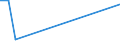 KN 62104000 /Exporte /Einheit = Preise (Euro/Tonne) /Partnerland: Niger /Meldeland: Eur27_2020 /62104000:Kleidung aus Geweben, Andere als Gewirke Oder Gestricke, Kautschutiert Oder mit Kunststoff Oder Anderen Stoffen Getränkt, Bestrichen Oder überzogen, für Männer Oder Knaben (Ausg. Kleidung von der art der in den Unterpos. 6201.11 bis 6201.19 Genannten Waren, Kleidung für Kleinkinder Sowie Bekleidungszubehör)