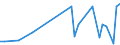 KN 62104000 /Exporte /Einheit = Preise (Euro/Tonne) /Partnerland: Tschad /Meldeland: Eur27_2020 /62104000:Kleidung aus Geweben, Andere als Gewirke Oder Gestricke, Kautschutiert Oder mit Kunststoff Oder Anderen Stoffen Getränkt, Bestrichen Oder überzogen, für Männer Oder Knaben (Ausg. Kleidung von der art der in den Unterpos. 6201.11 bis 6201.19 Genannten Waren, Kleidung für Kleinkinder Sowie Bekleidungszubehör)